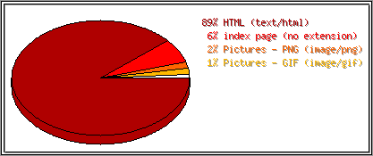 Dateiendungen